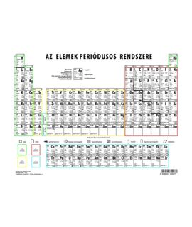 Munkalap - Periódusos rendszer