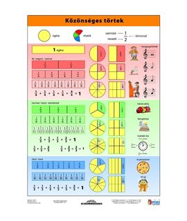 Munkalap - Közönséges törtek